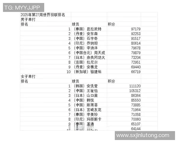北京羽毛球队强势领跑锦标赛积分榜68分稳居第一名