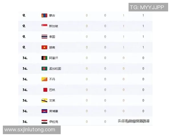上海足球队在亚运会积分榜上以99分稳居第一名展现强大实力